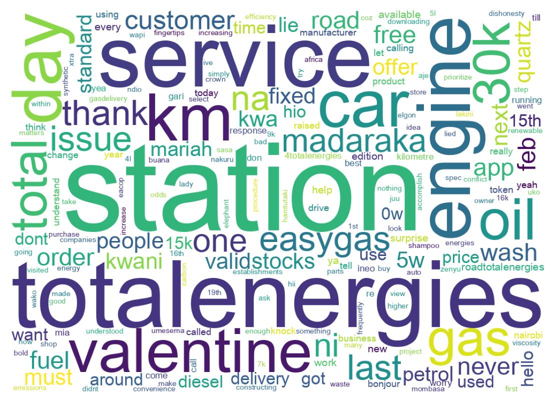 Word cloud tweet