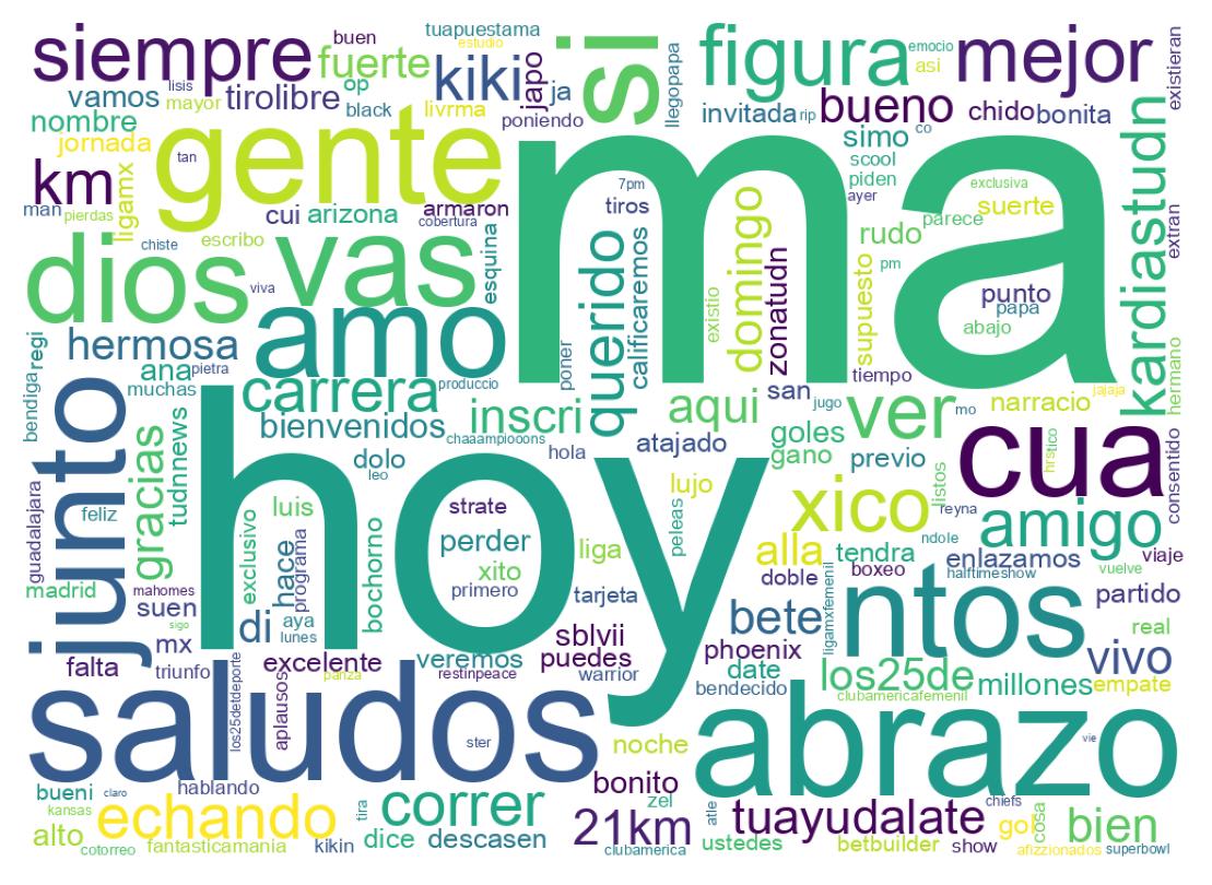 Nuvem de palavras dos tweets