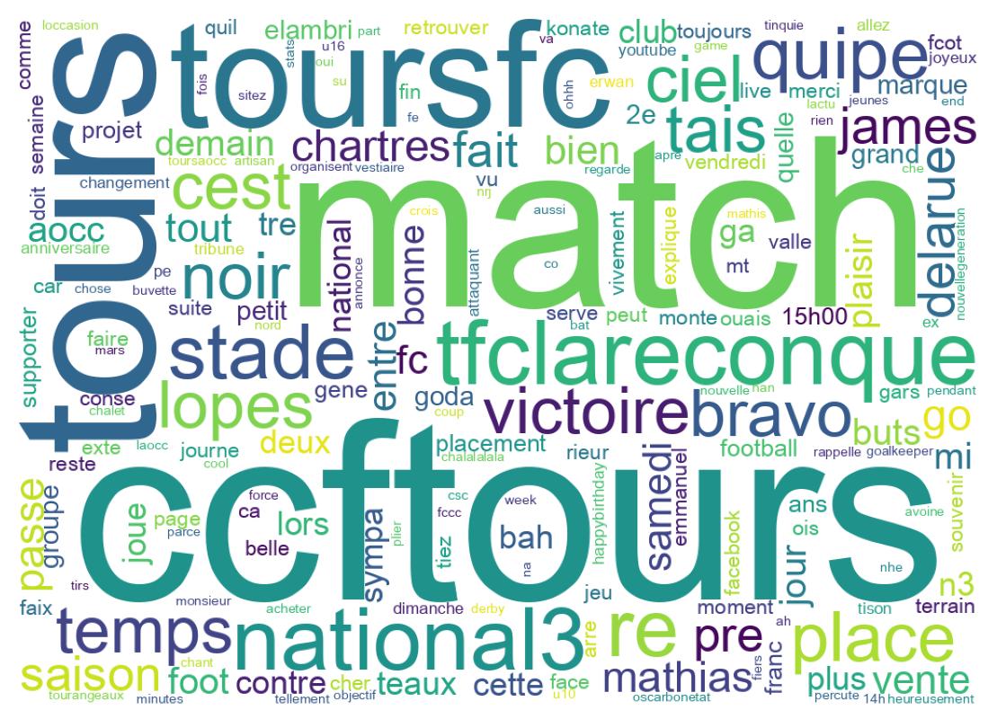 Wordcloud of tweets