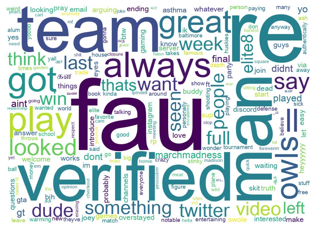 Wordcloud of tweets