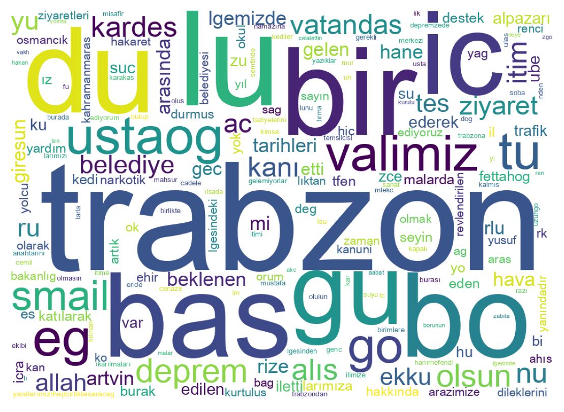 Tweet kelime bulutu