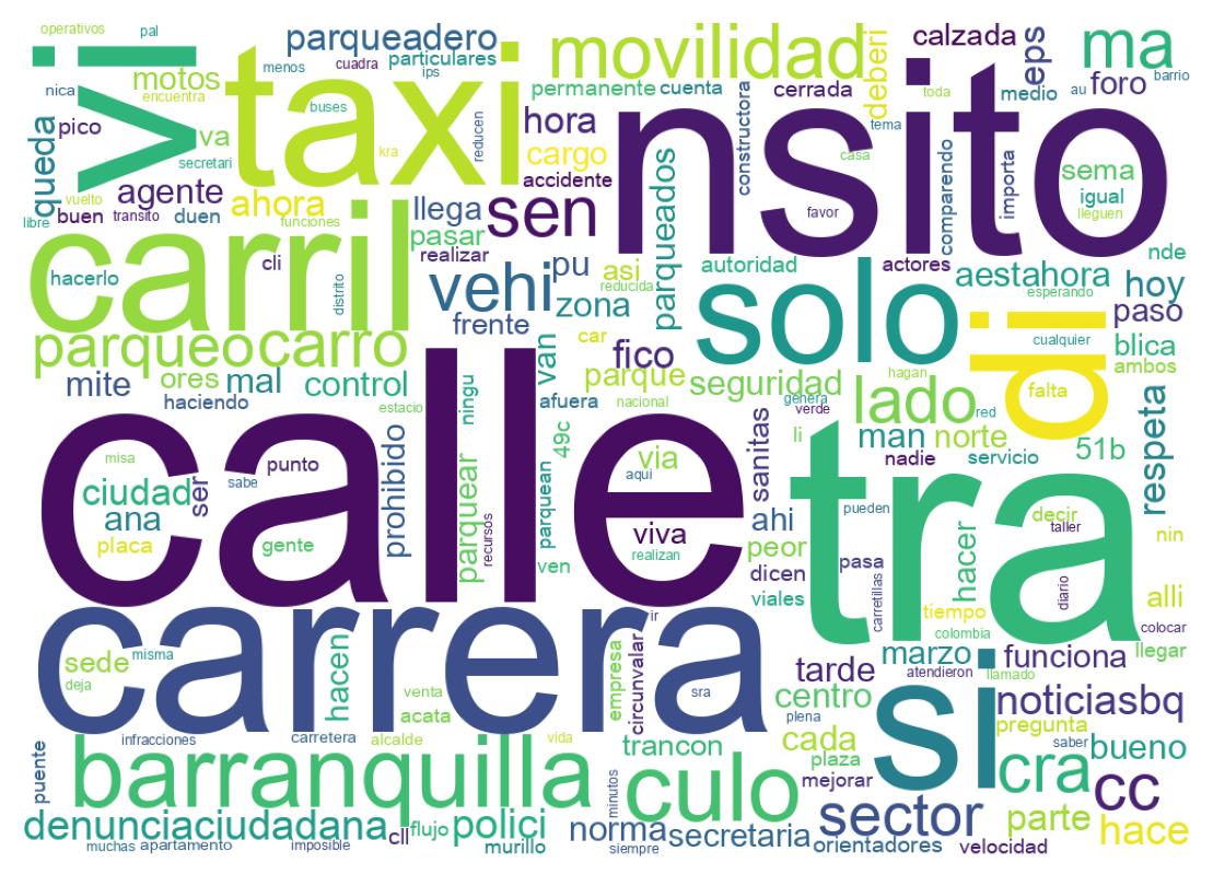 Nuvem de palavras dos tweets