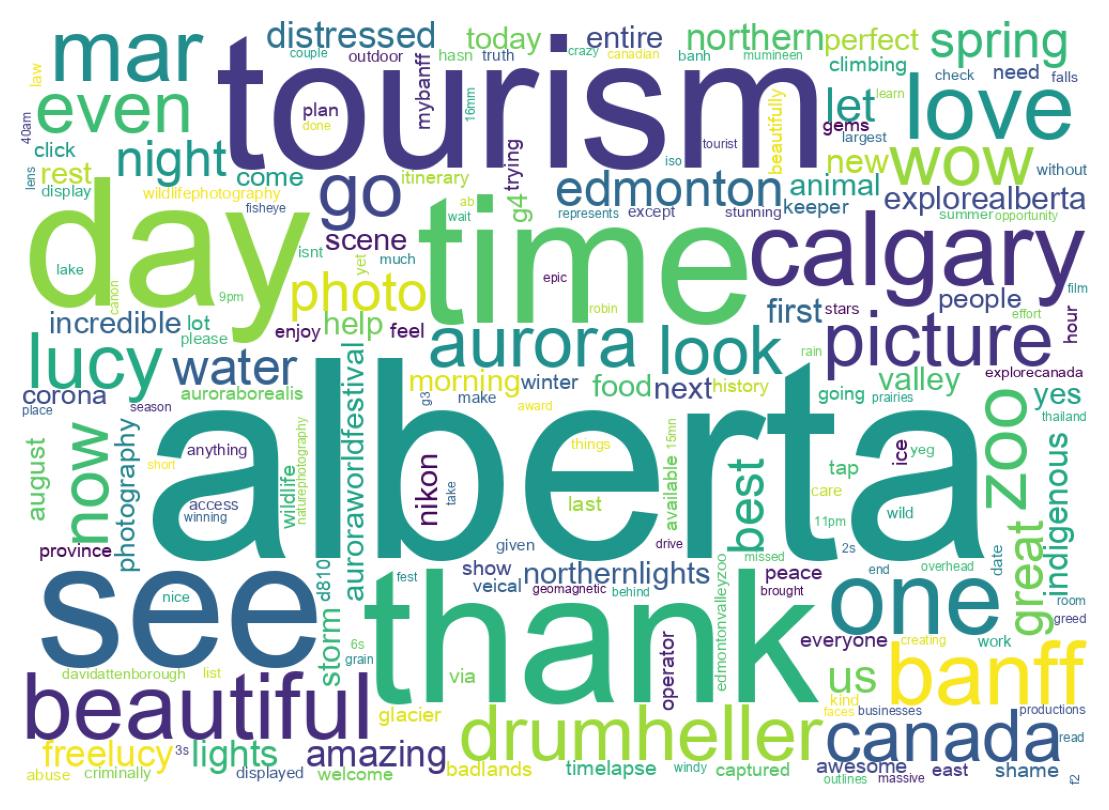 سحابة كلمات التغريدات