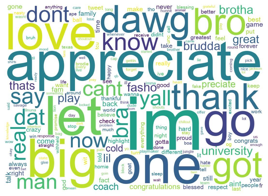Wordcloud of tweets