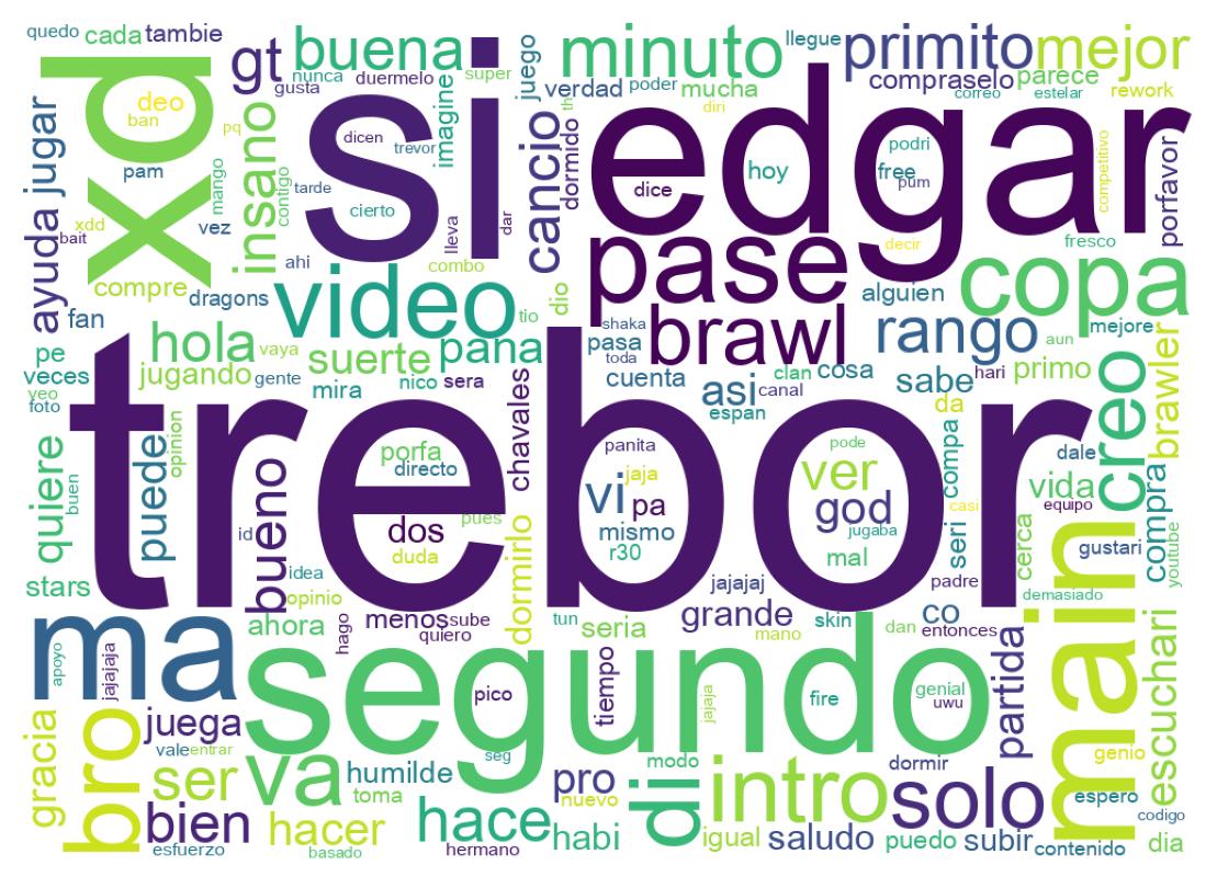 Nuvem de palavras dos tweets