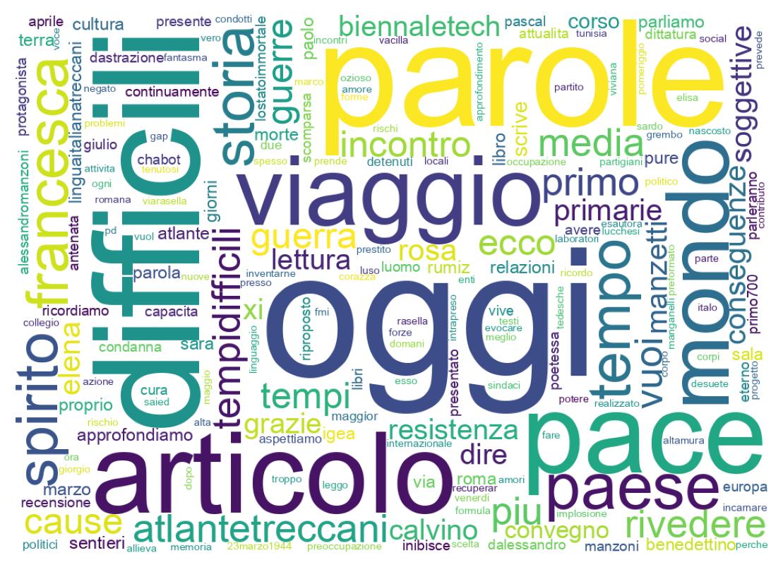 Tweet kelime bulutu