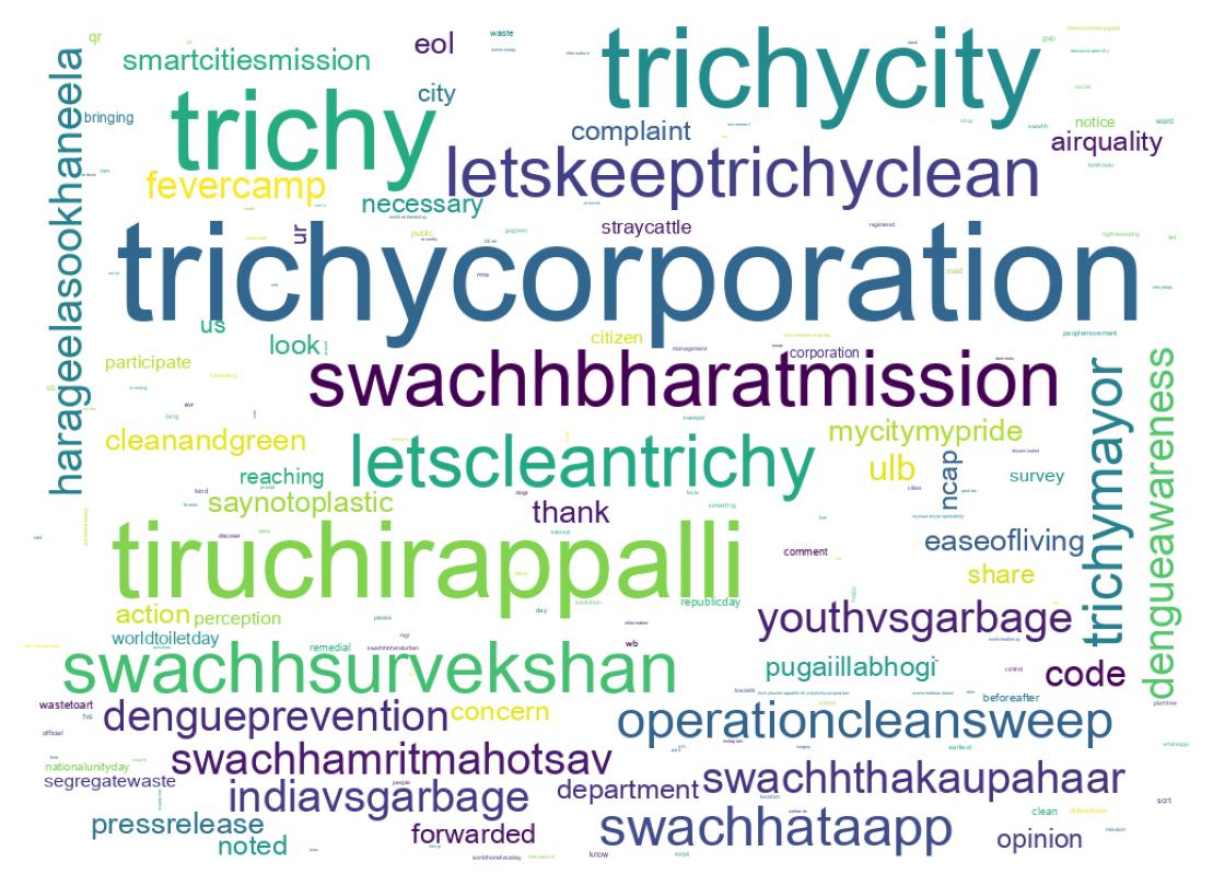 Wordcloud of tweets