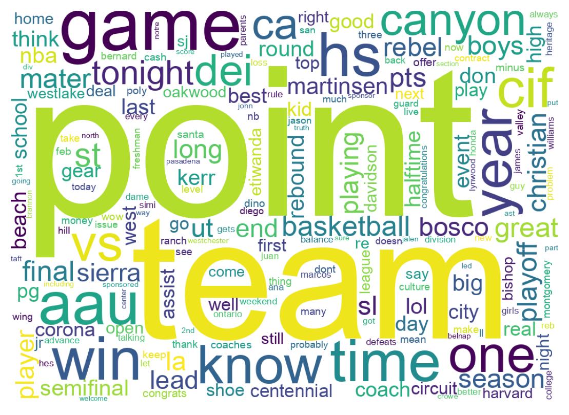 Wordcloud of tweets