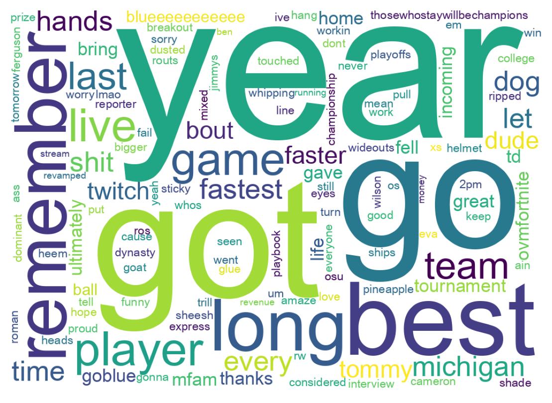 Word cloud tweet