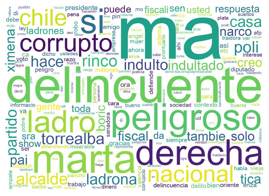Tweet kelime bulutu