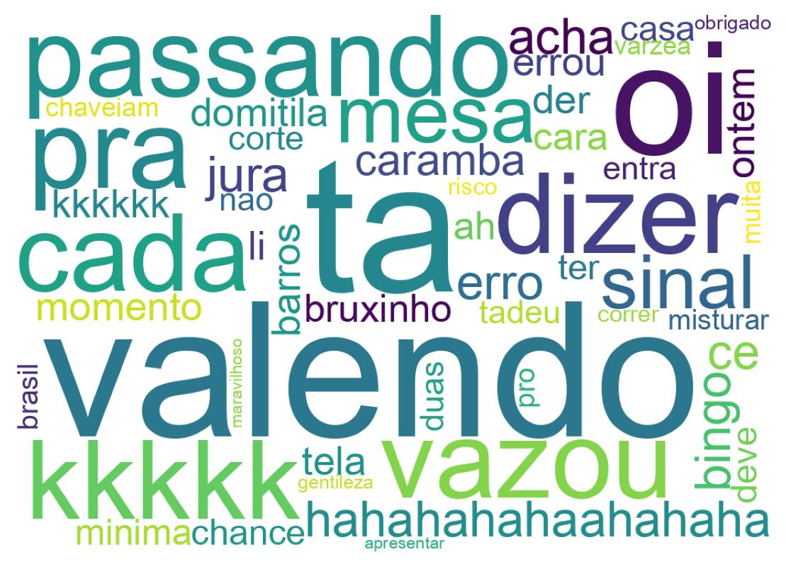 Nuvem de palavras dos tweets