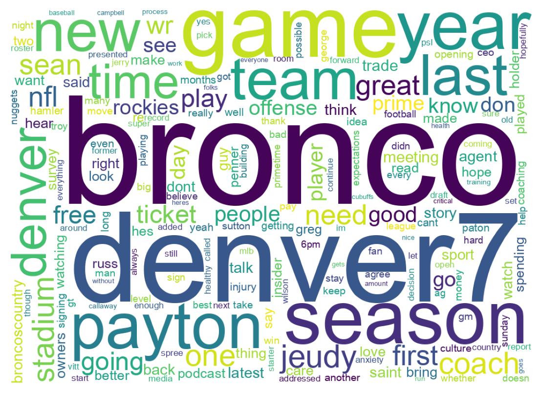 Wordcloud of tweets