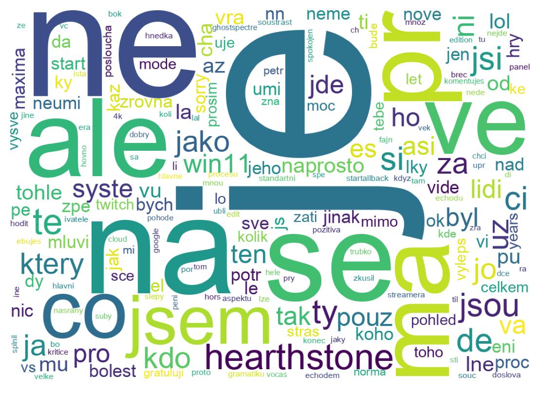 Tweet kelime bulutu