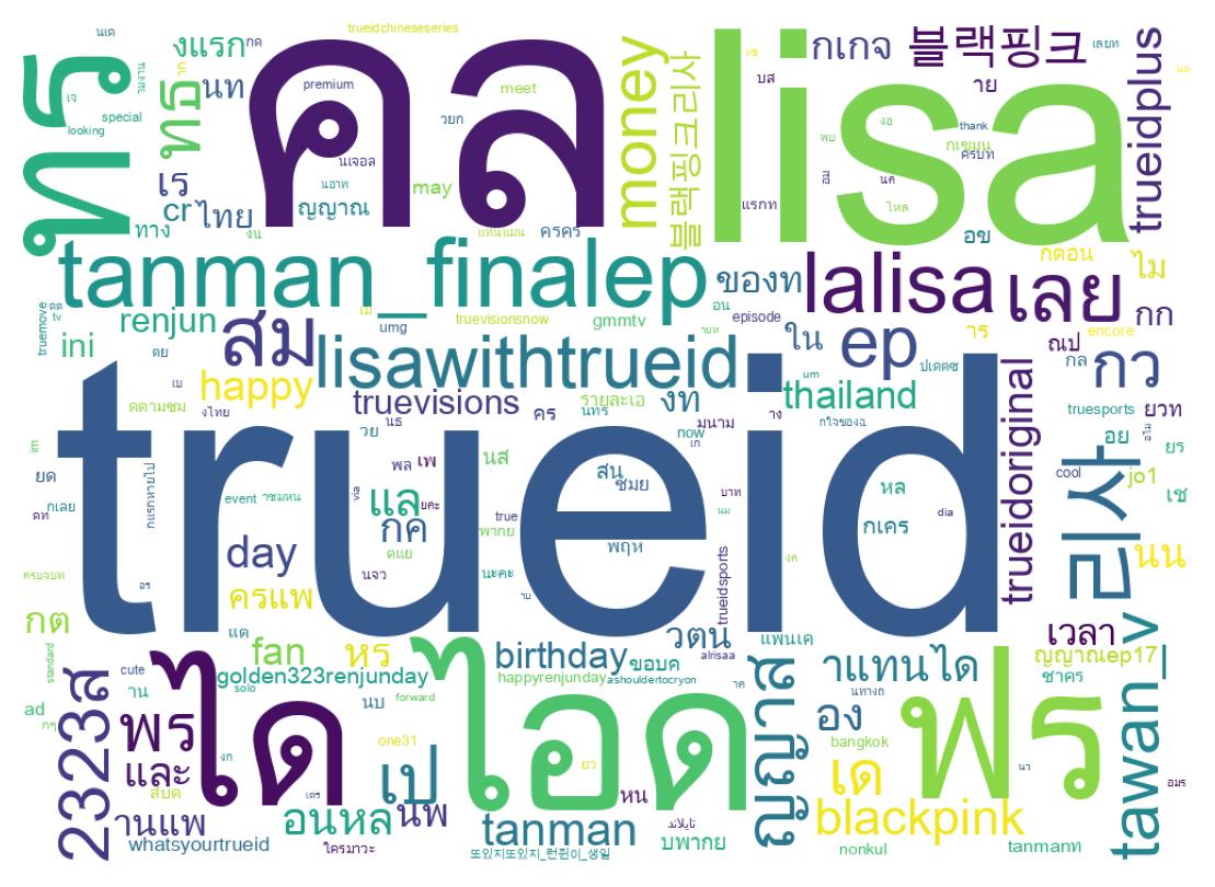 Tweet kelime bulutu