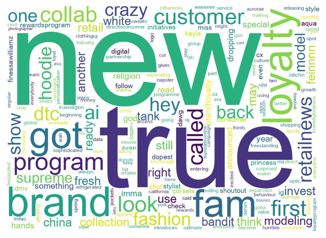 Nuvem de palavras dos tweets