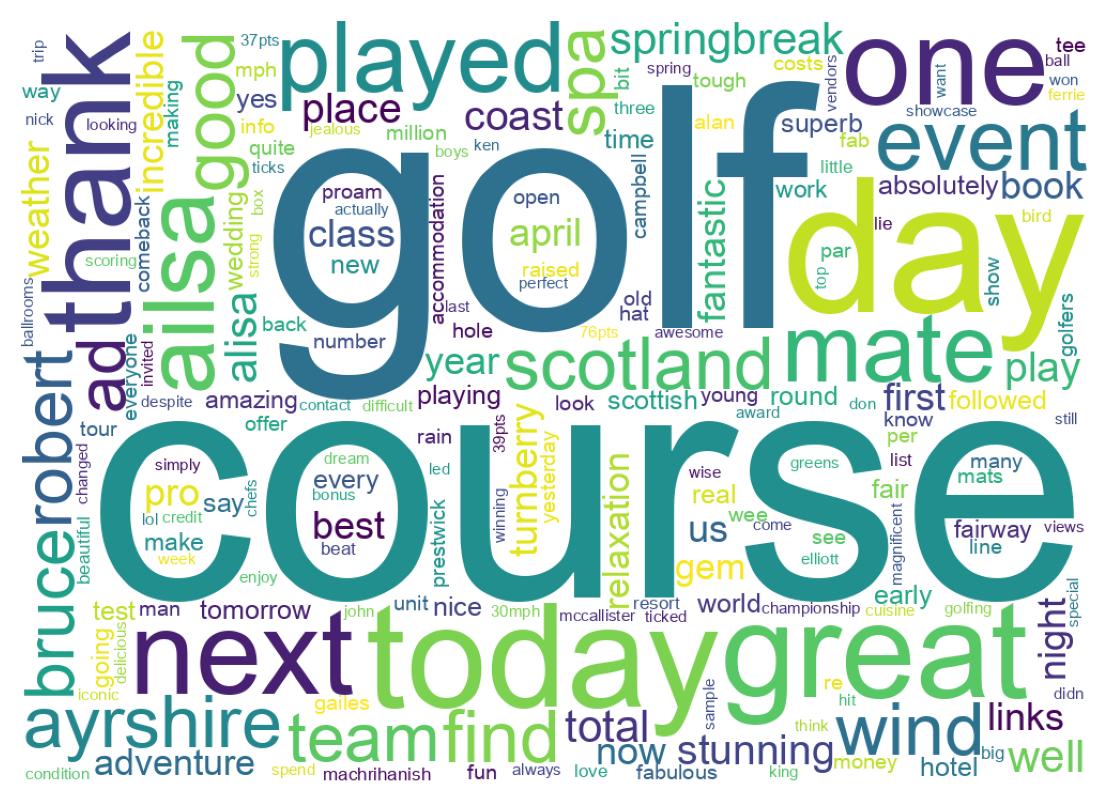 ツイートのワードクラウド
