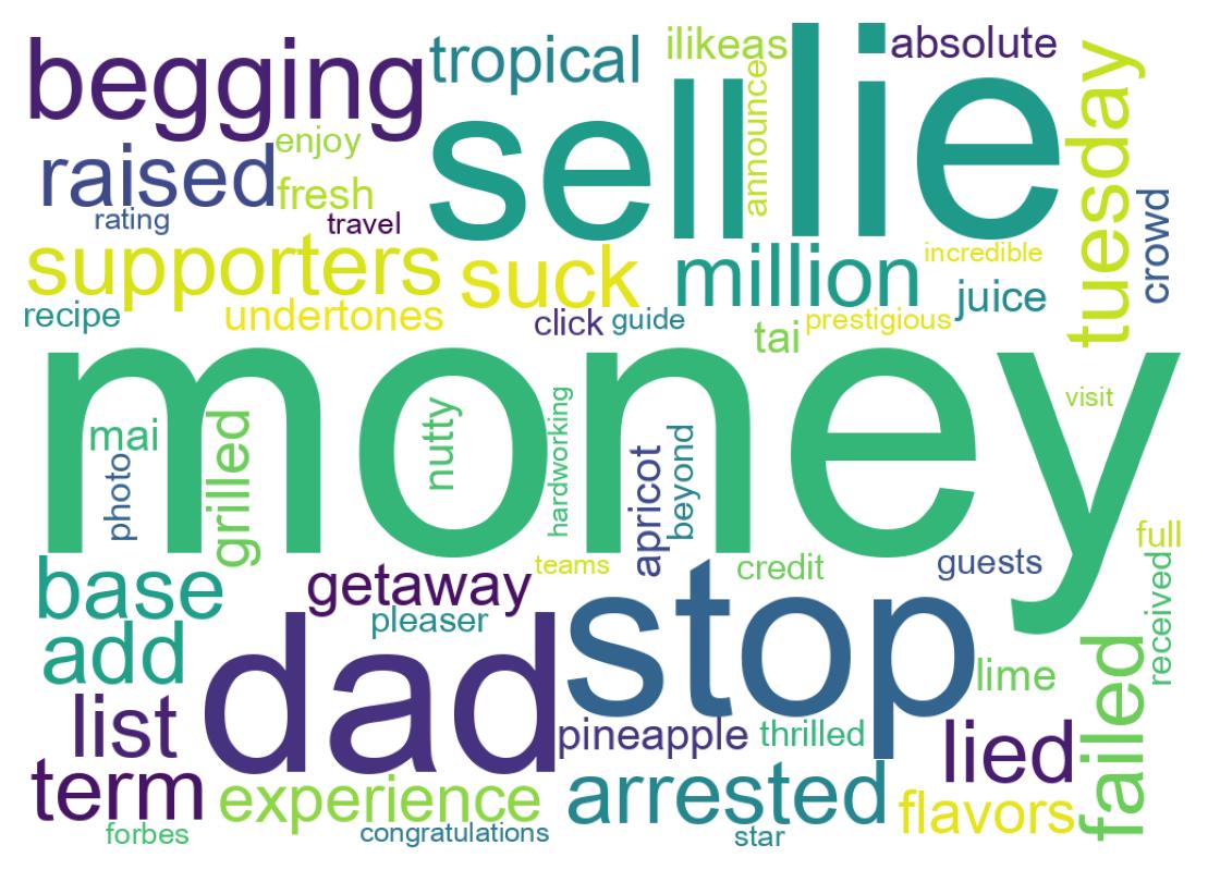Word cloud tweet