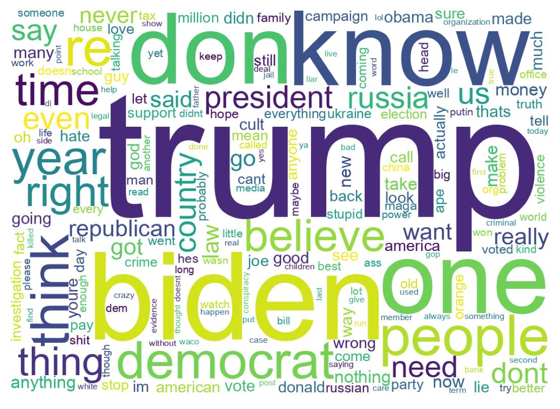 Wordcloud of tweets