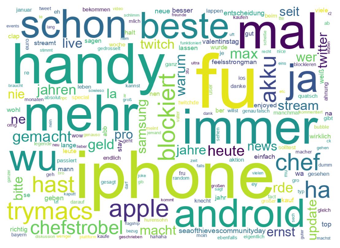 Wortwolke der Tweets