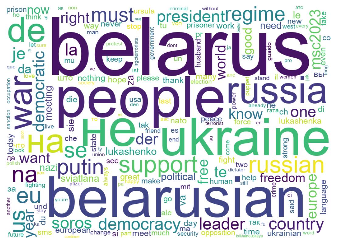 Word cloud tweet