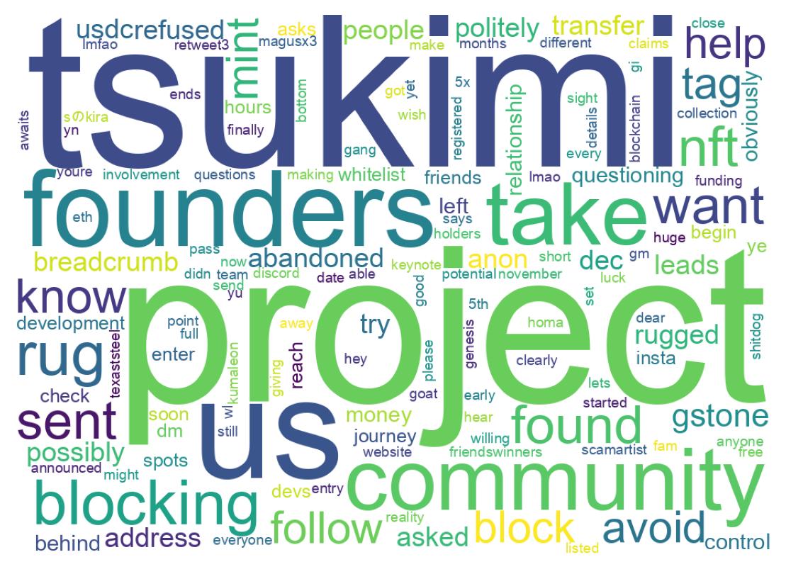 Word cloud tweet