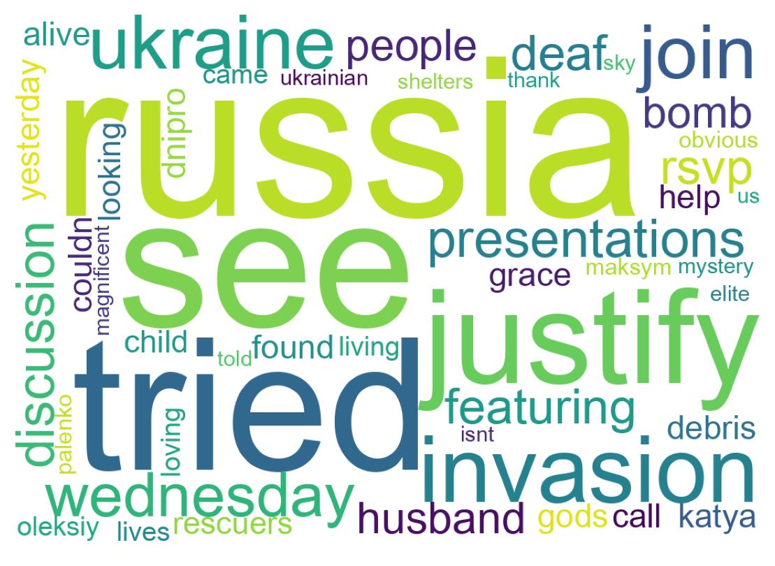 Word cloud tweet