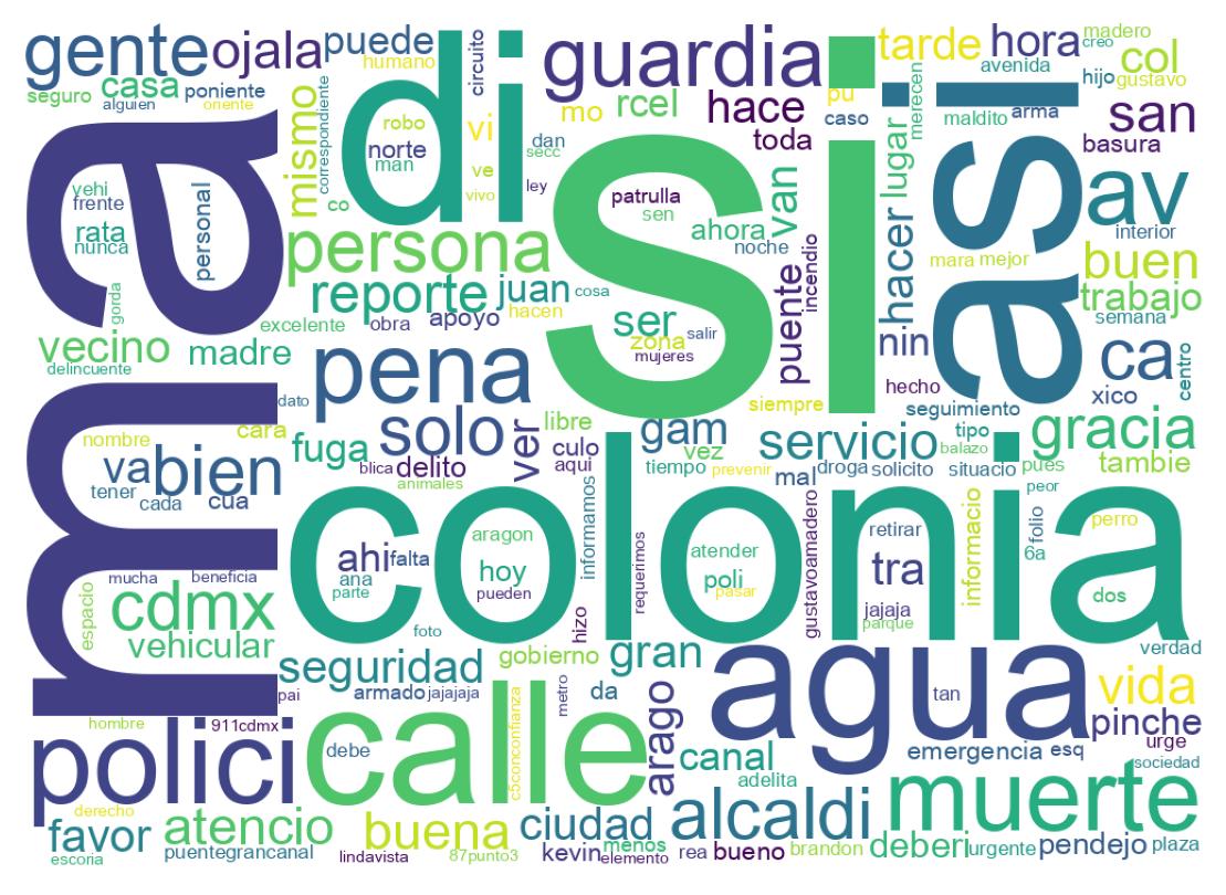 Nuvem de palavras dos tweets