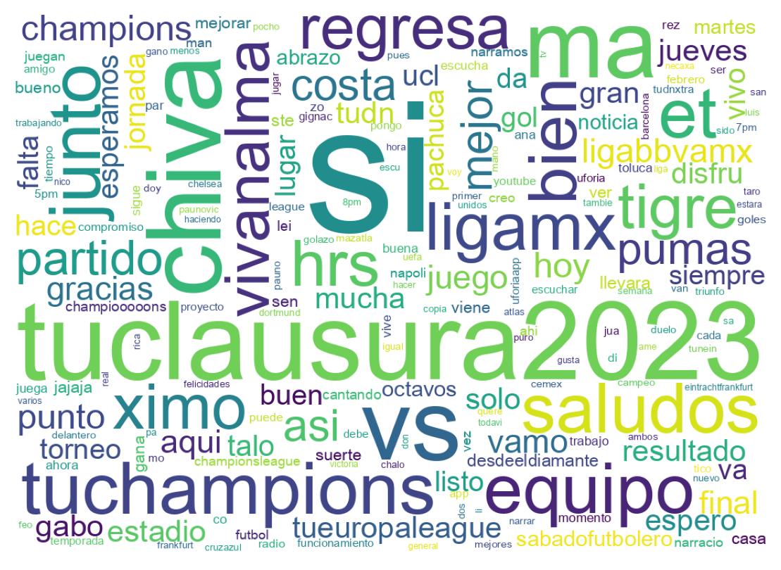 Nuvem de palavras dos tweets