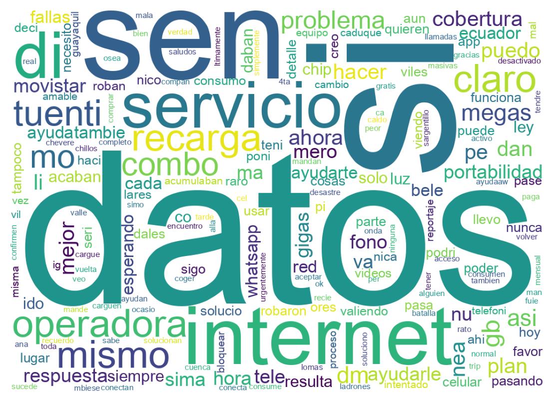 Nuvem de palavras dos tweets