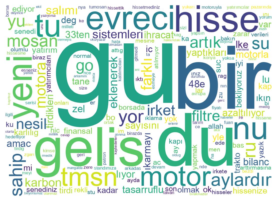 Tweet kelime bulutu