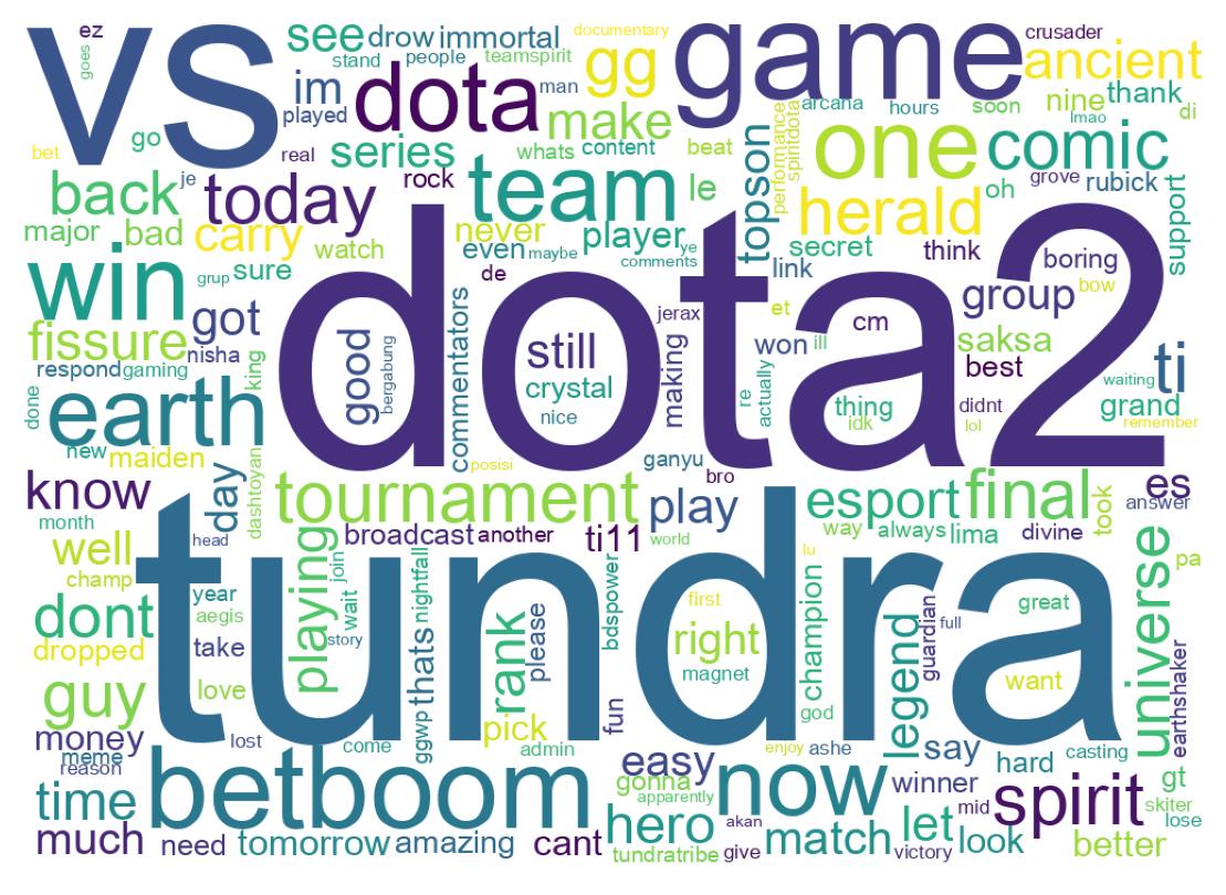 Word cloud tweet