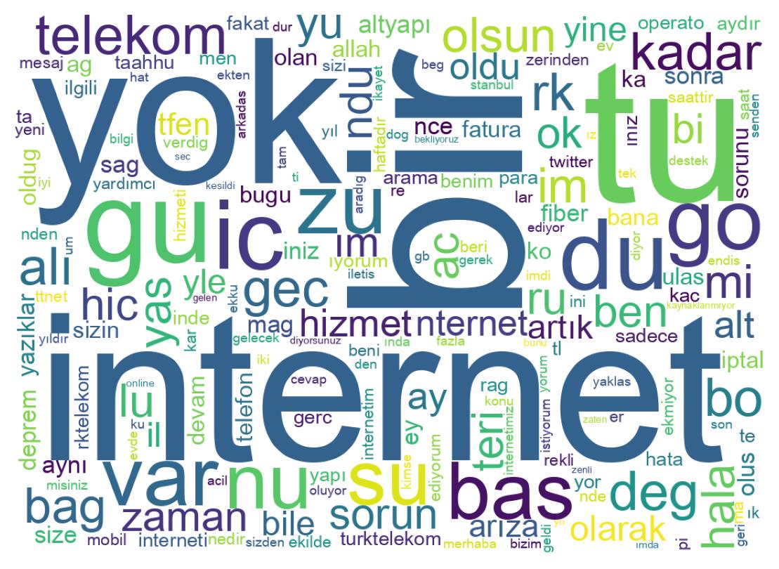 سحابة كلمات التغريدات