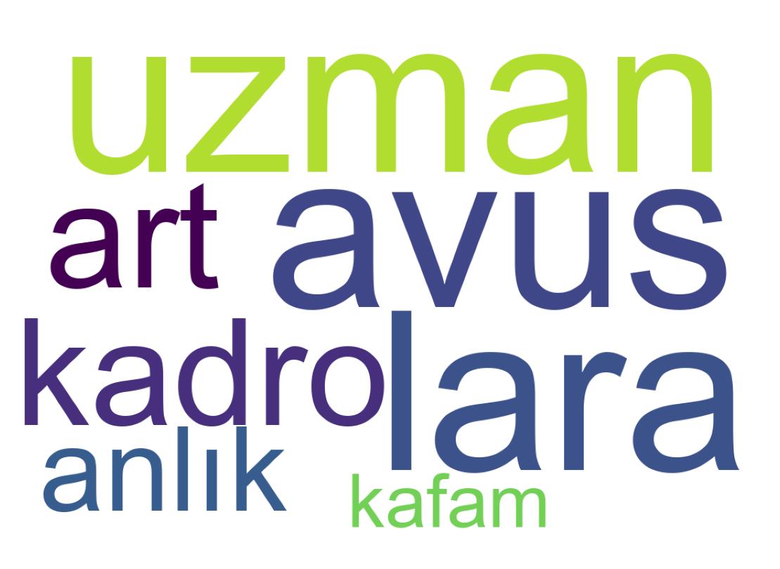 Wordcloud of tweets