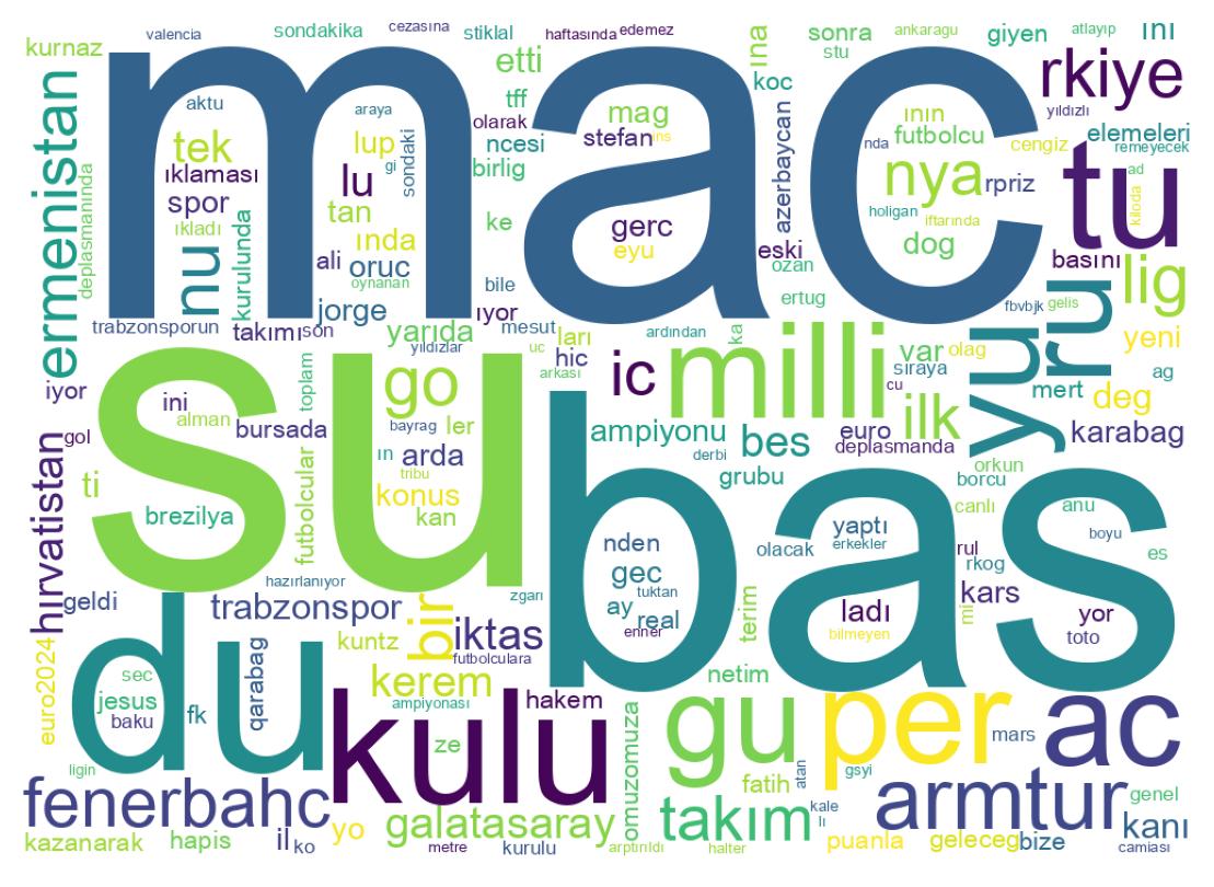 Wordcloud of tweets