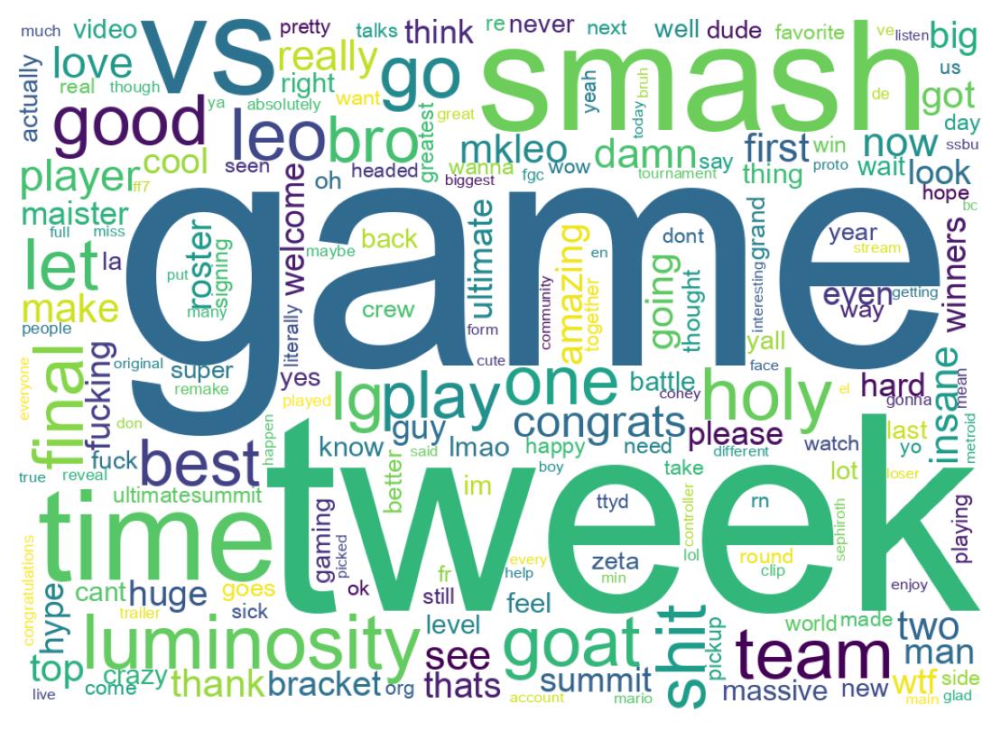Wordcloud of tweets