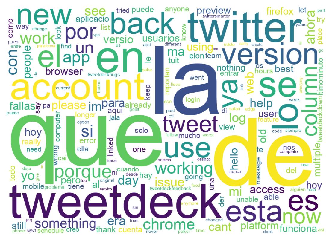 Wordcloud of tweets