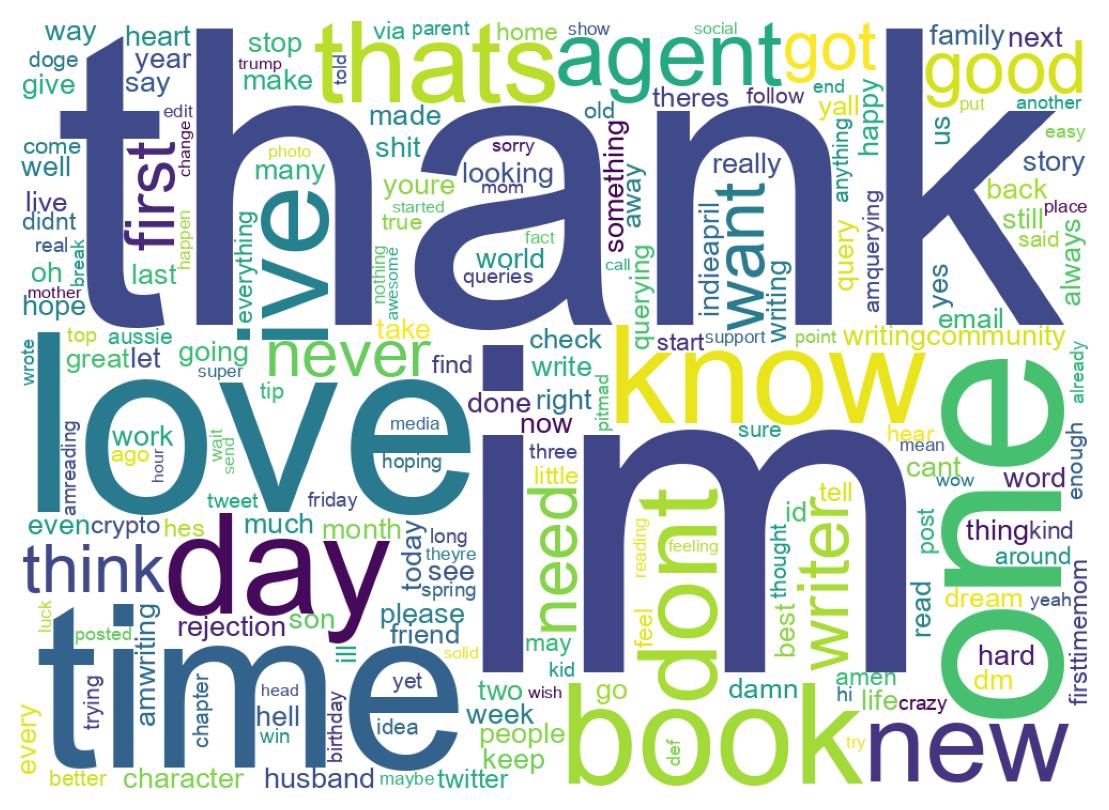 Wordcloud of tweets