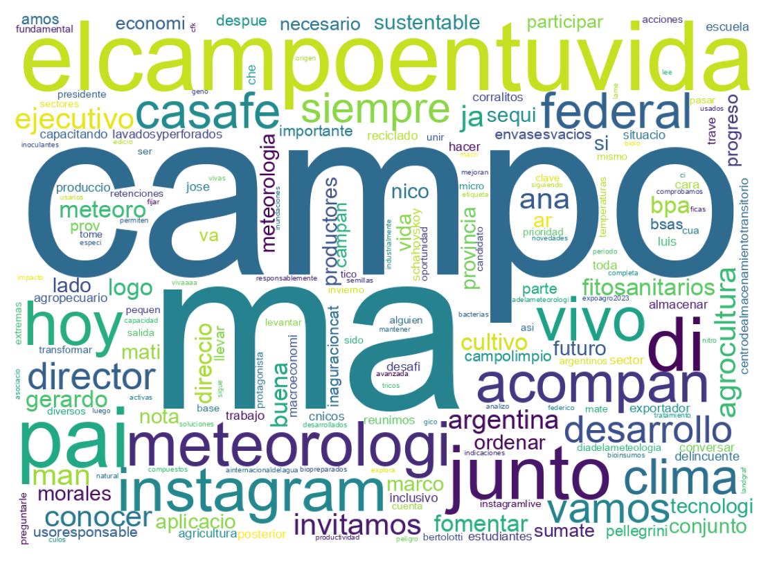 Nuvem de palavras dos tweets