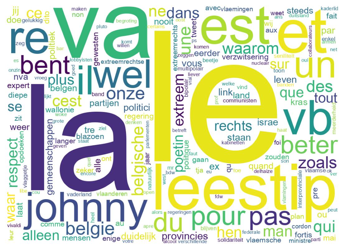 Wordcloud of tweets
