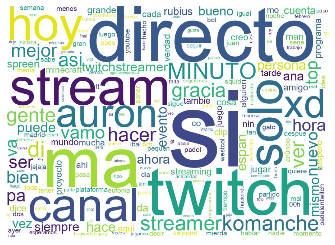 Tweet kelime bulutu