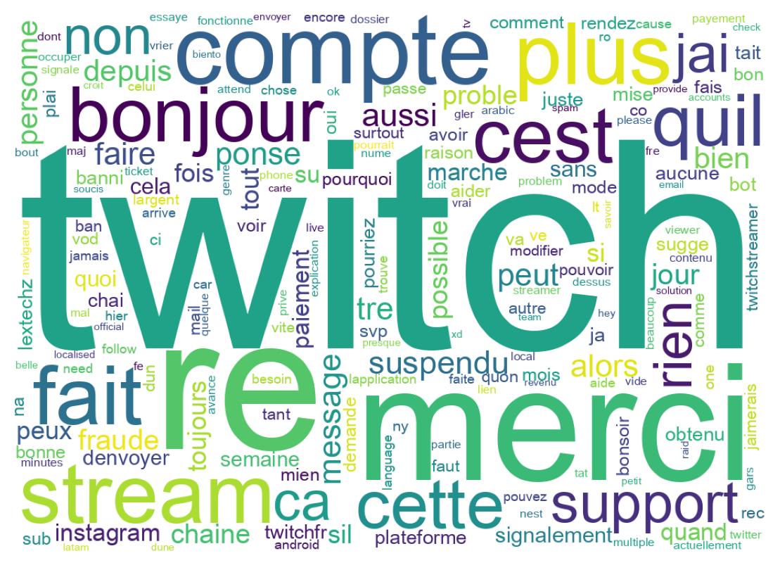 Tweet kelime bulutu