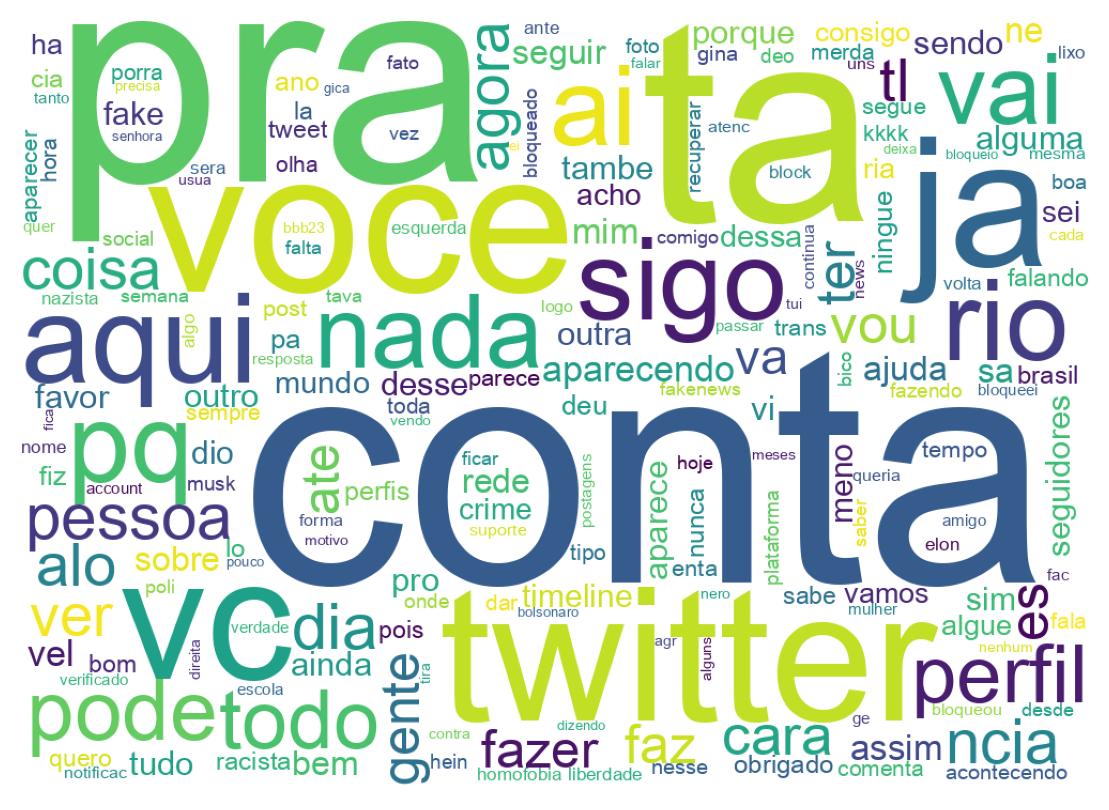 Nuvem de palavras dos tweets