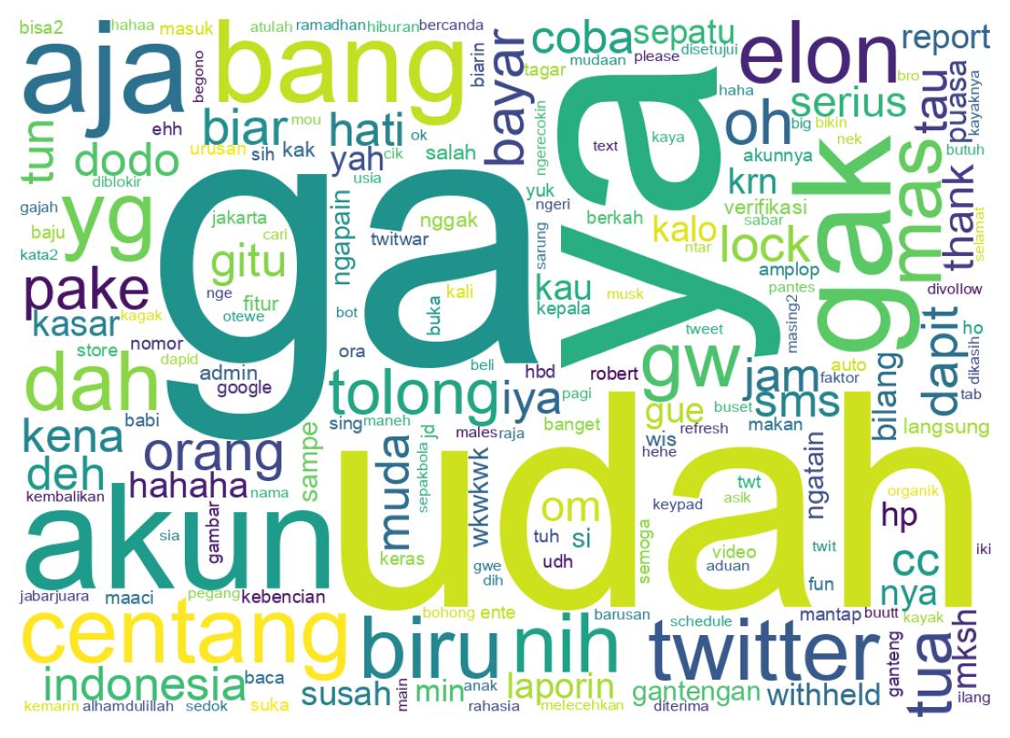 Nuvem de palavras dos tweets
