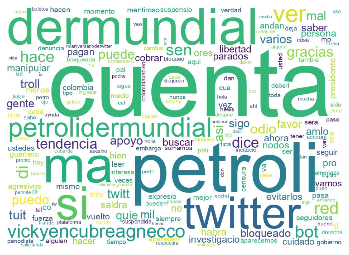 Nuvem de palavras dos tweets