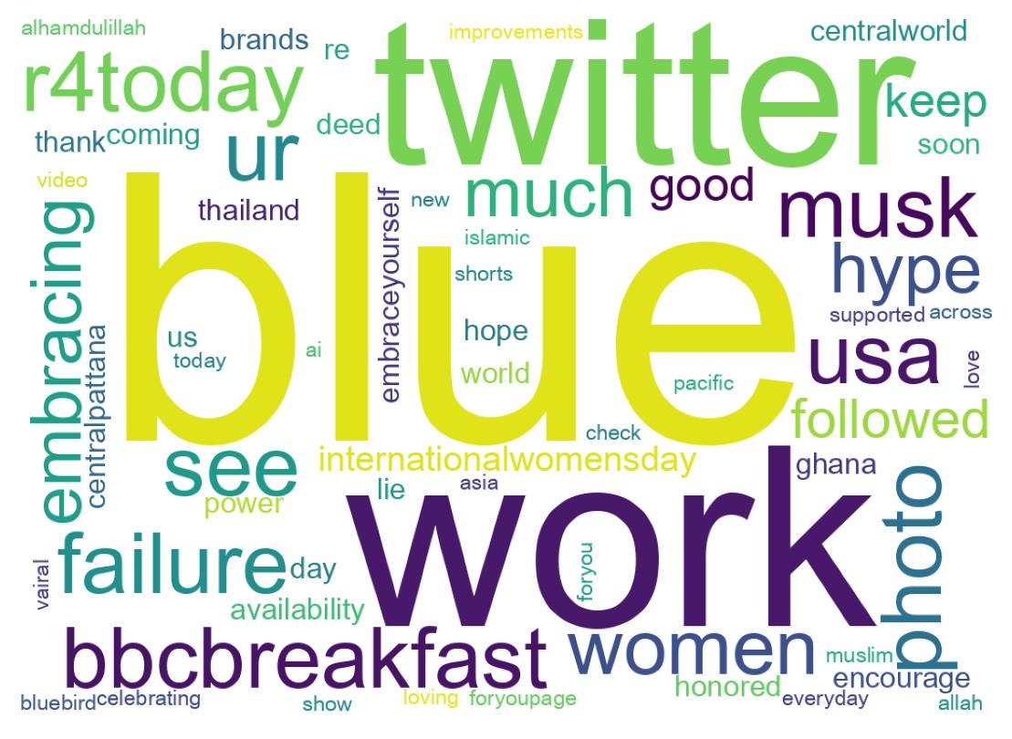 Tweet kelime bulutu
