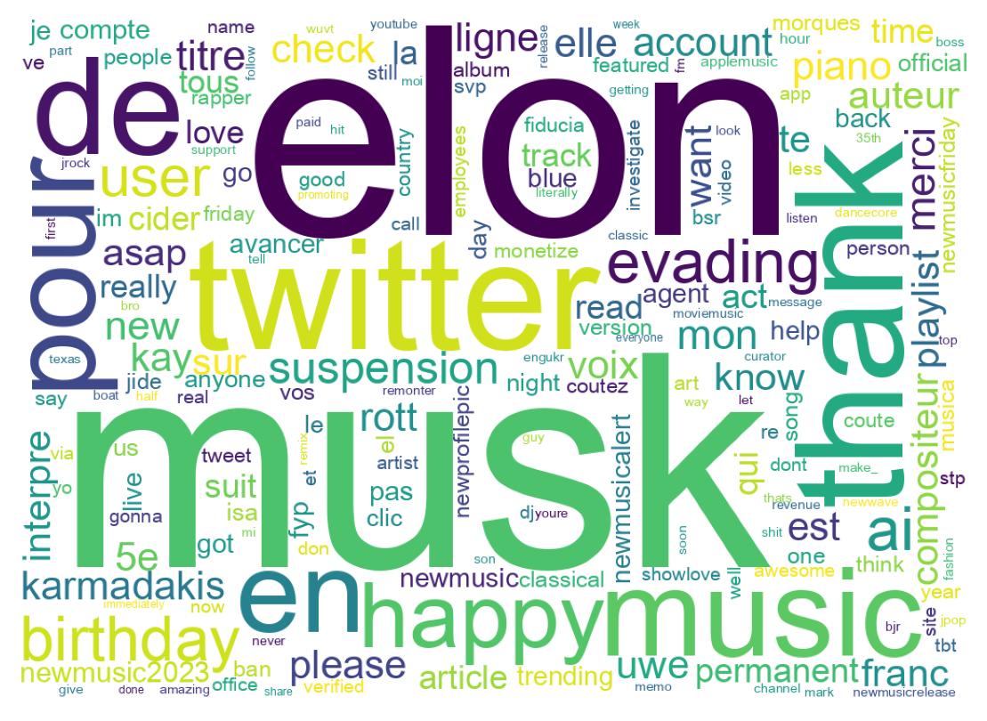Word cloud tweet