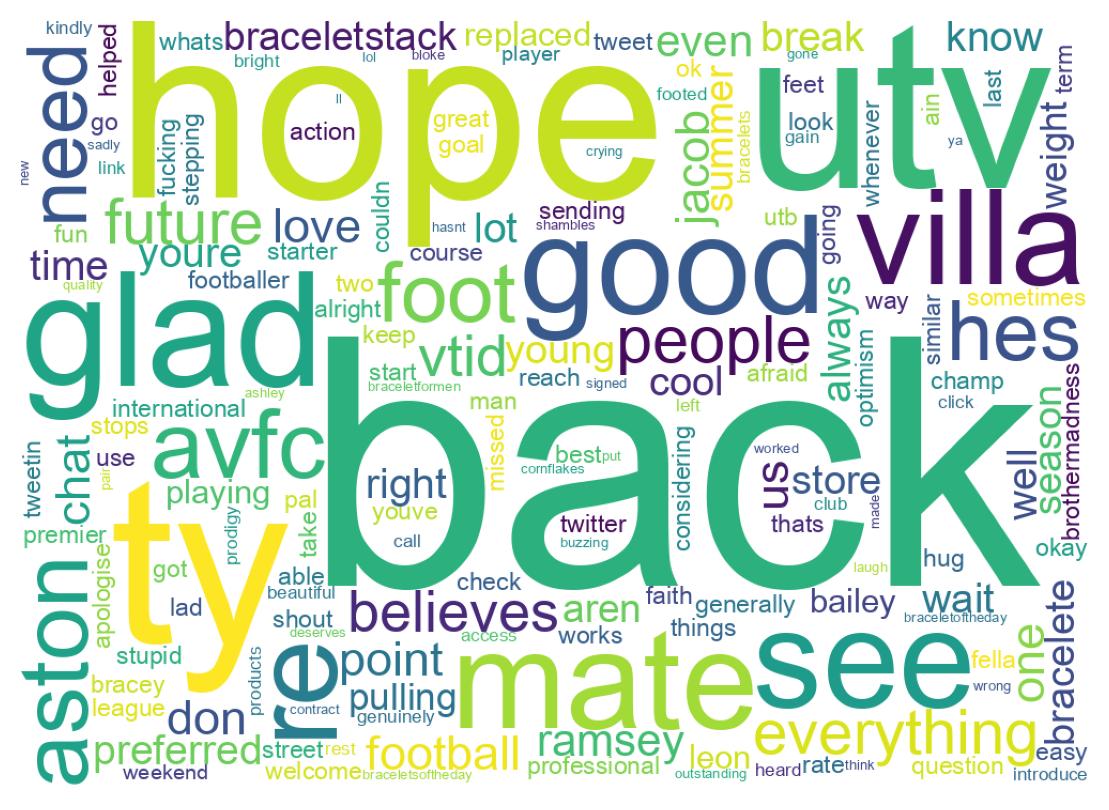 Wordcloud of tweets