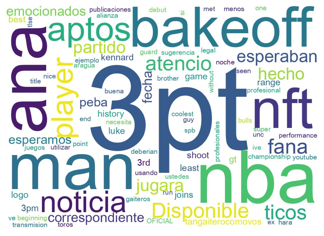 Nuvem de palavras dos tweets