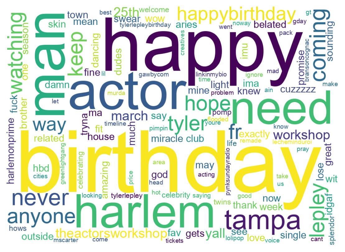 Wordcloud of tweets