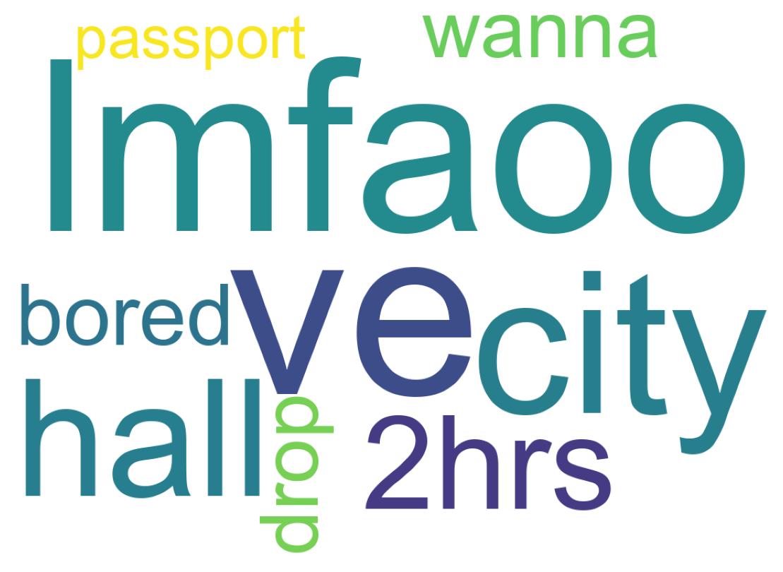 Wordcloud of tweets